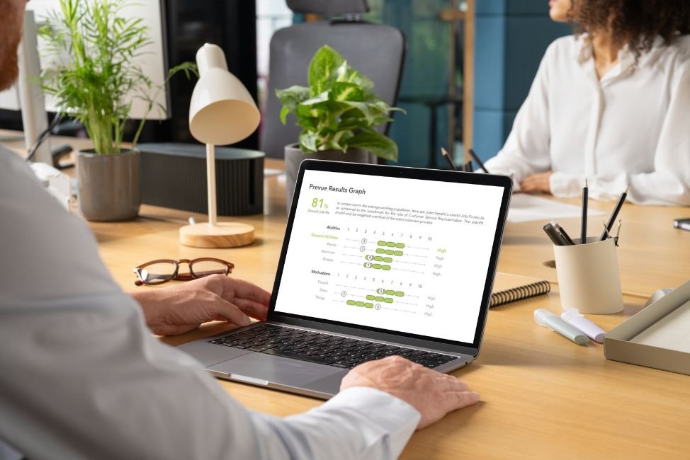 return of investment
